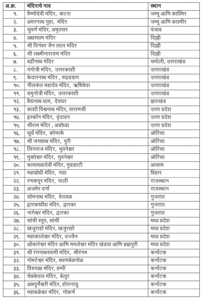 भारतातील तीर्थक्षेत्रे 