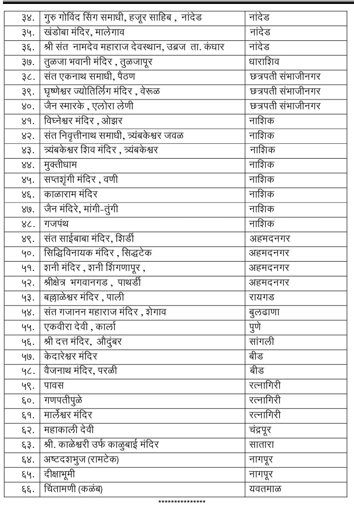 मुख्यमंत्री तीर्थक्षेत्र दर्शन योजना 