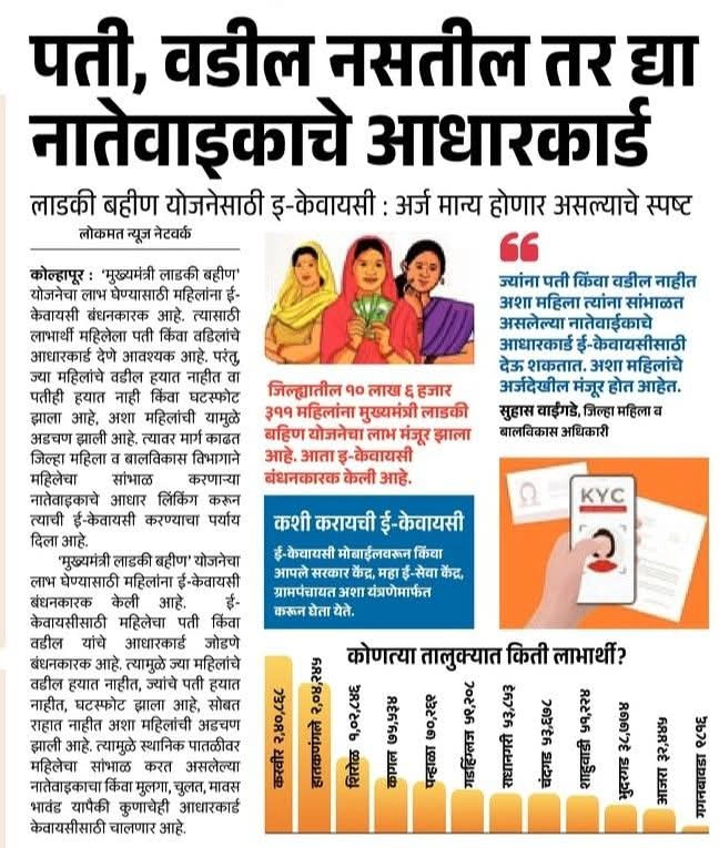 Ladaki bahin ekyc शेवटी तोडगा निघाला; निराधार लाडक्या बहिणींसाठी केवायसी उपाय