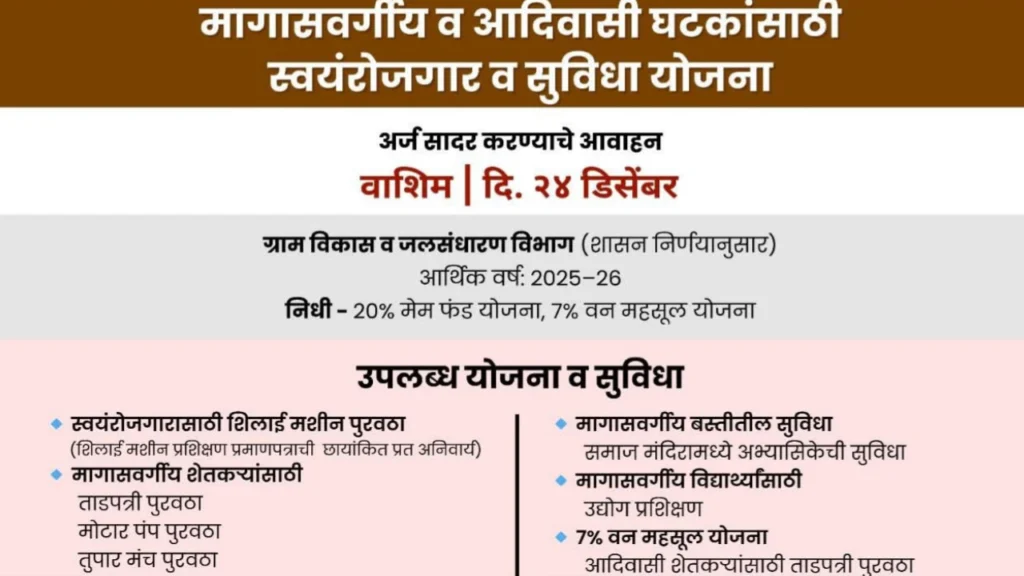 मागासवर्गीय आणि आदिवासी घटकांसाठी स्वयंरोजगार व सुविधा योजना