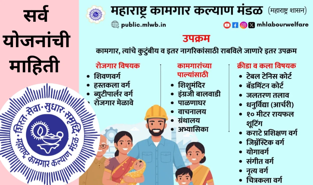 महाराष्ट्र कामगार कल्याण मंडळाद्वारे राबविण्यात येणाऱ्या विविध योजना