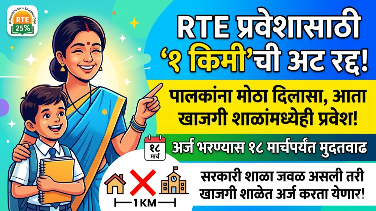 RTE प्रवेशासाठी अर्ज करण्यास मुदतवाढ
