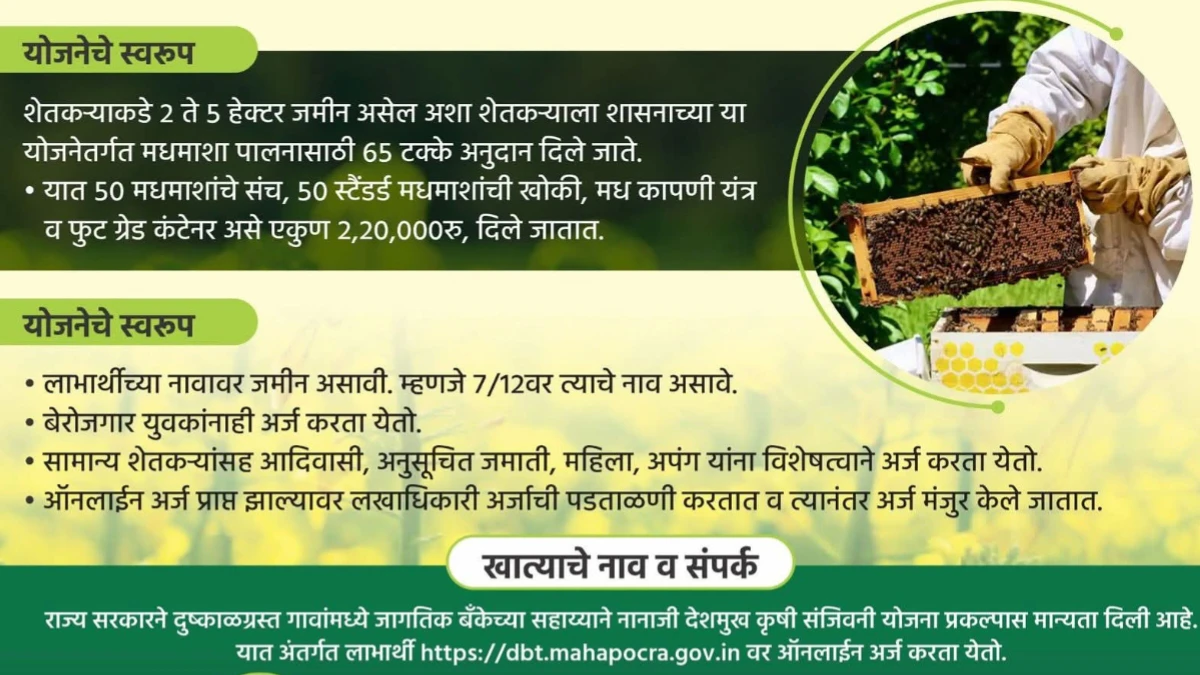 नानाजी देशमुख कृषी संजीवनी प्रकल्पाअंतर्गत मधमाशी पालन अनुदान योजना