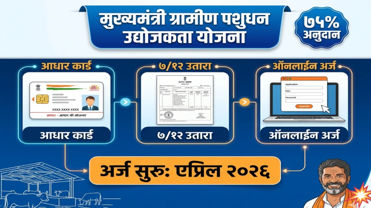 मुख्यमंत्री ग्रामीण पशुधन उद्योजकता योजना 2026