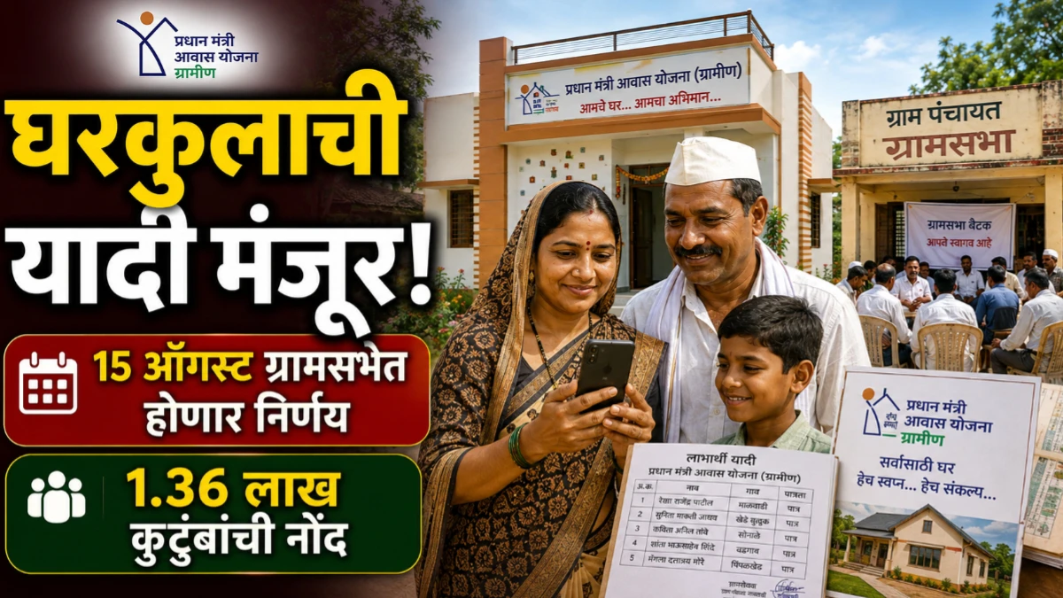 आवास प्लस 2024: 15 ऑगस्टच्या ग्रामसभेत लाभार्थी यादीला मंजुरी; 1.36 लाख कुटुंबांची नोंद