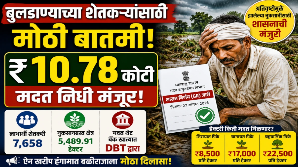 बुलडाणा जिल्ह्यातील अतिवृष्टीग्रस्त शेतकऱ्यांना मोठा दिलासा; 10.78 कोटींचा मदत निधी मंजूर
