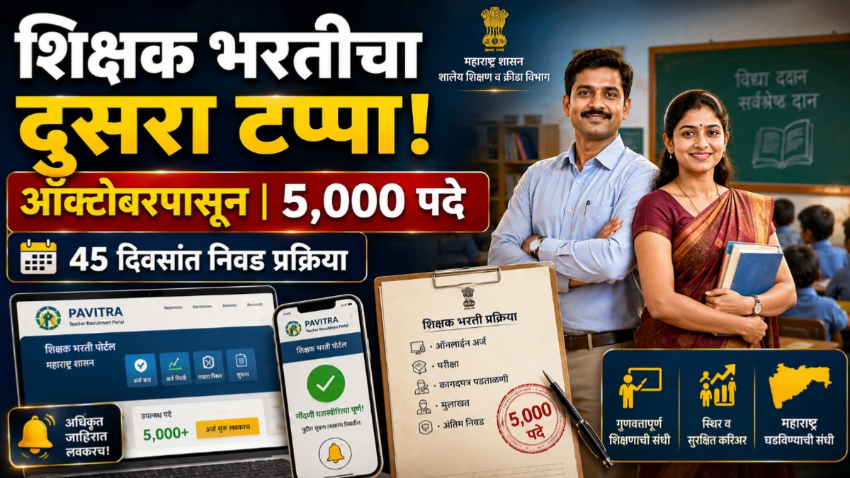 ऑक्टोबरपासून शिक्षक भरतीचा दुसरा टप्पा; ‘पवित्र’ पोर्टलवरून सुमारे 5 हजार पदांसाठी प्रक्रिया