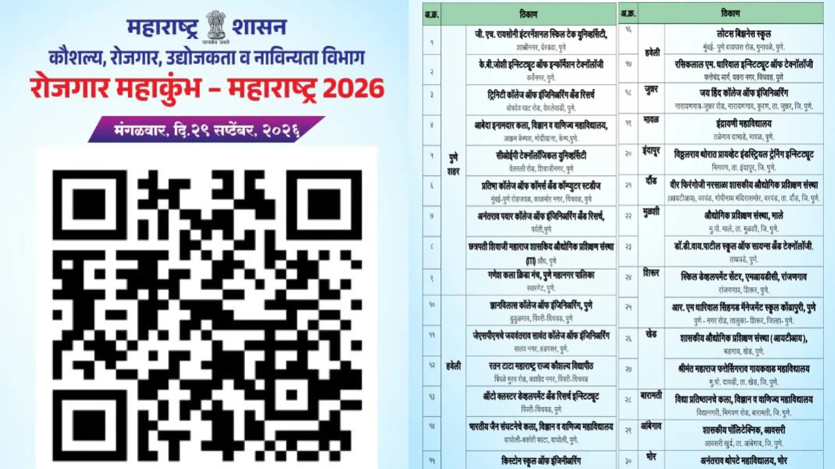 रोजगार महाकुंभ – महाराष्ट्र २०२६: पुणे जिल्ह्यात ३० पेक्षा अधिक ठिकाणी नोकरी मेळावा