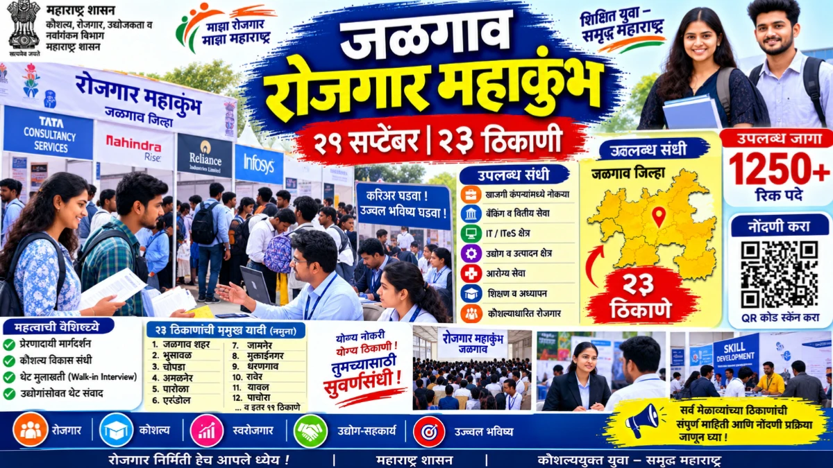 जळगाव रोजगार महाकुंभ अंतर्गत २९ सप्टेंबर रोजी २३ ठिकाणी मेळावे