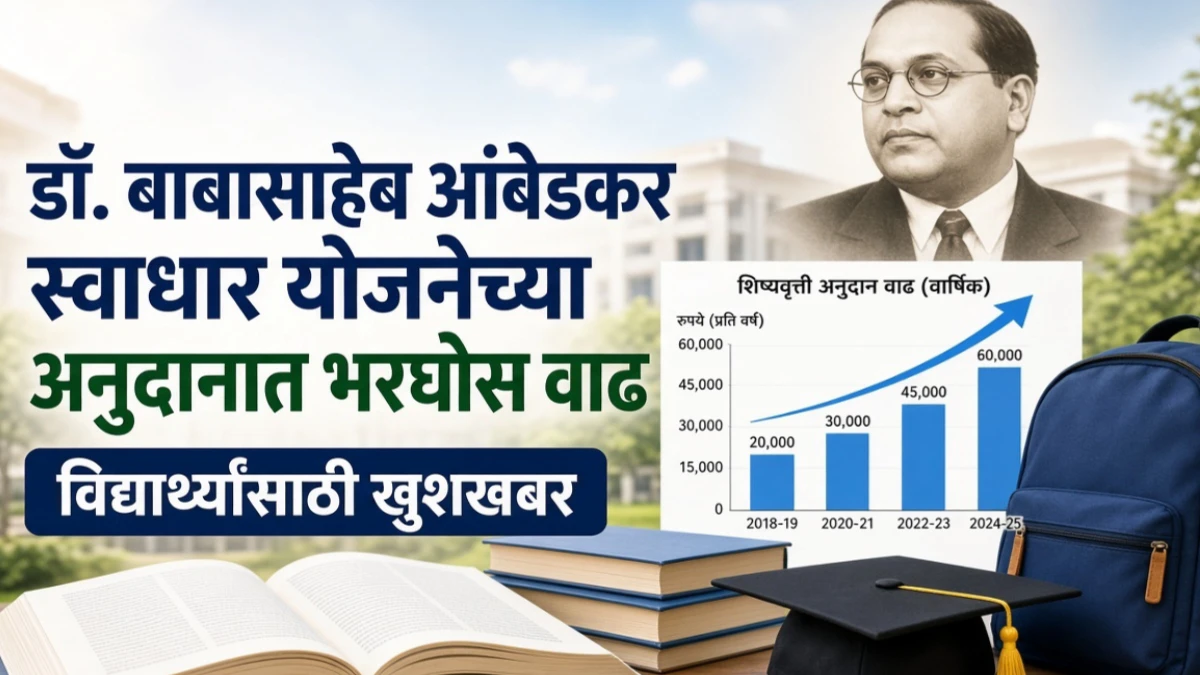डॉ. बाबासाहेब आंबेडकर स्वाधार योजना अनुदान वाढ जाहीर; वाचा सविस्तर